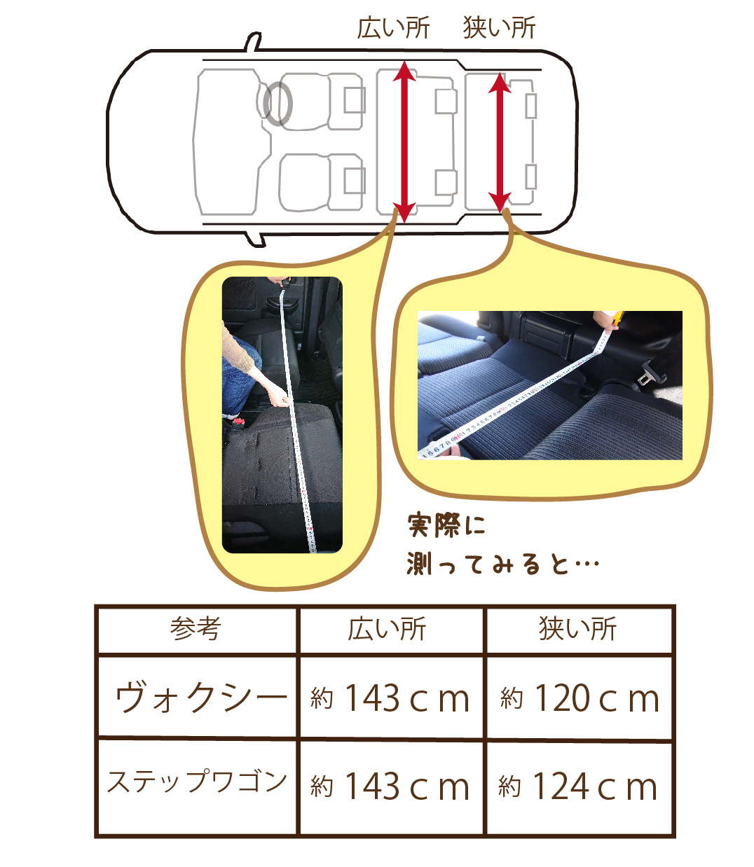 車内の広さを比べた表
