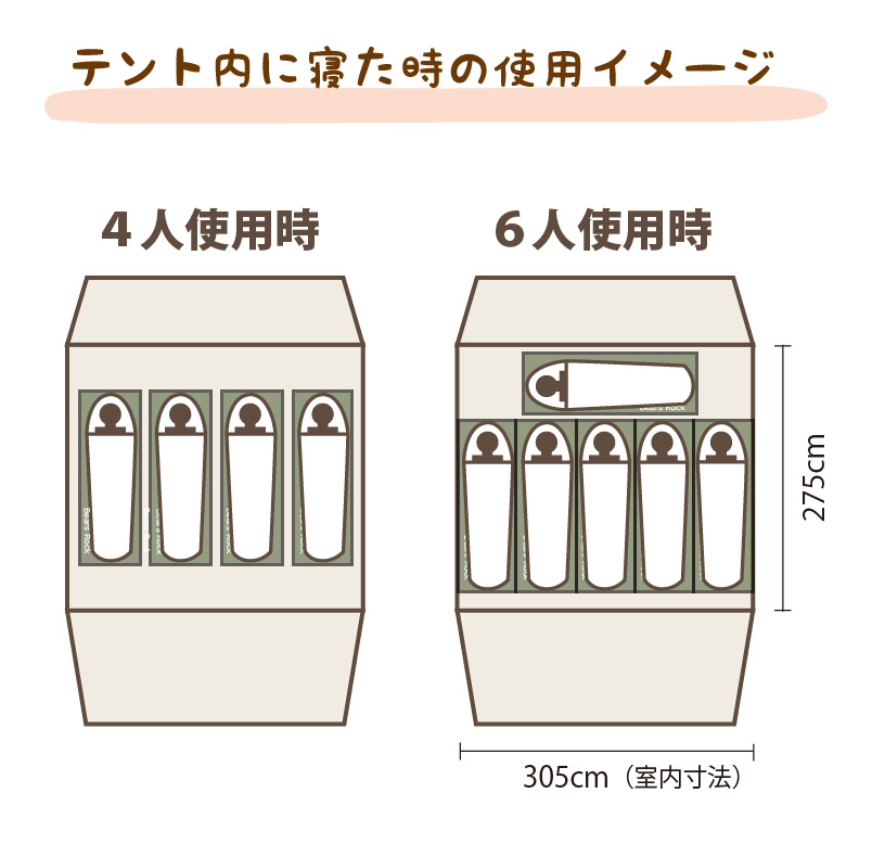 テント内で寝るときの使用イメージ