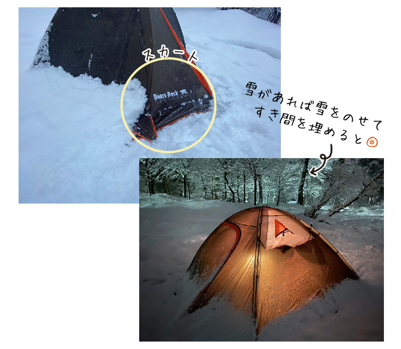 スカート付きテントの写真、スカート部分に雪をのせて隙間を埋めている様子