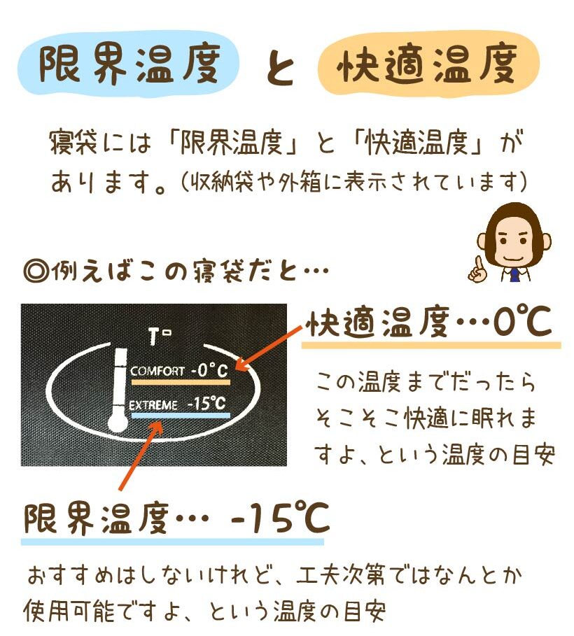 限界温度と快適温度の違い