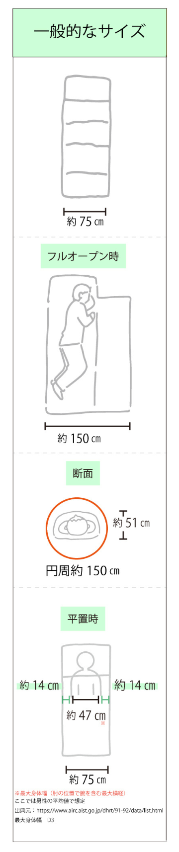 寝袋のサイズ比較