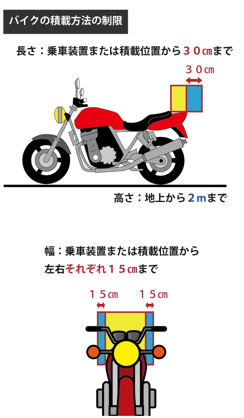 バイクの積載図