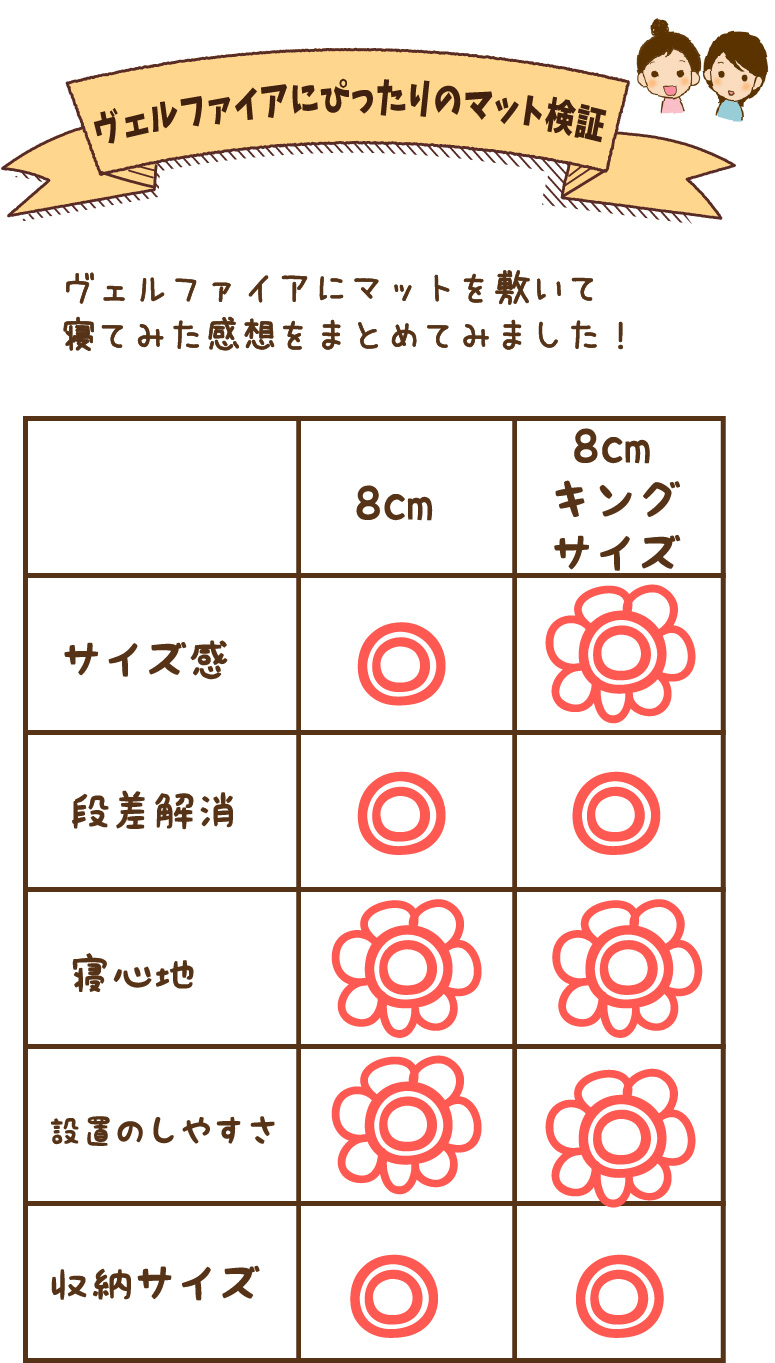 ヴェルファイアにぴったりのマット検証まとめ