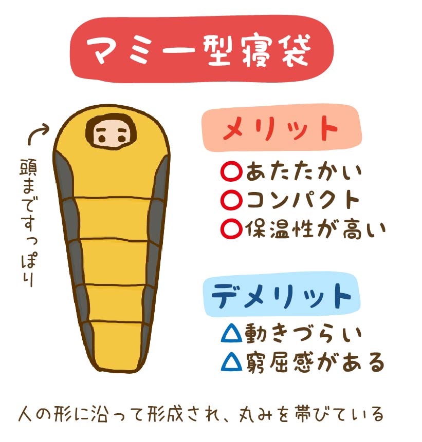 マミー型寝袋のメリットデメリット