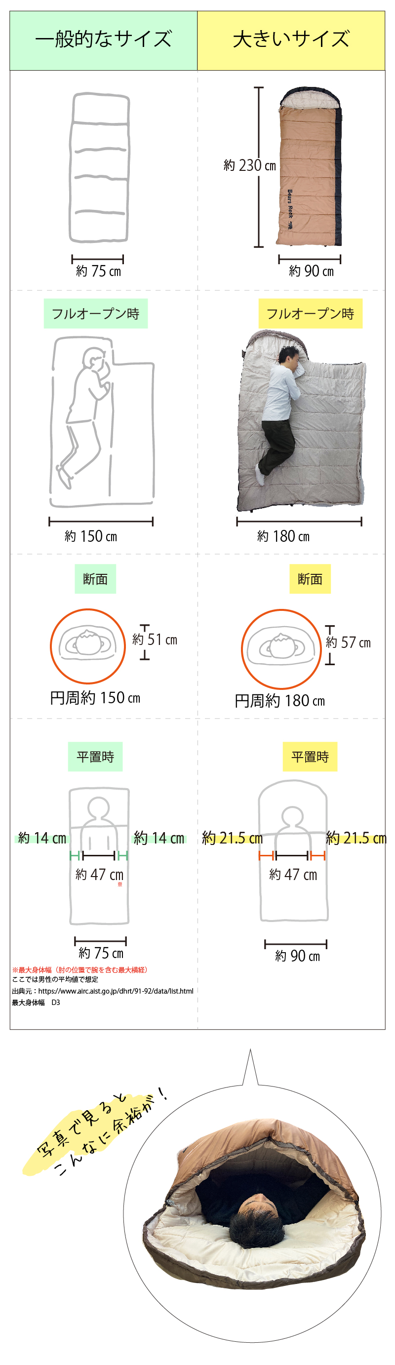 寝袋の一般的なサイズと大きいサイズを比較した表