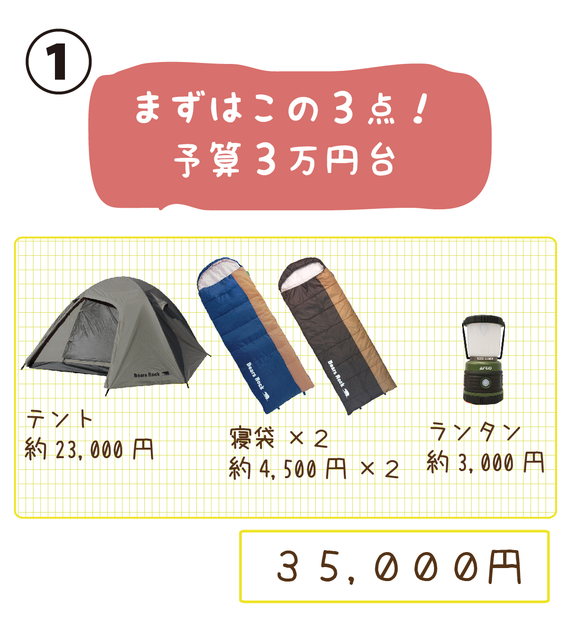 ①まずはこの3点!予算3万円台 テント約23000円 寝袋×2約4500円×2 ランタン約3000円 合計35000円