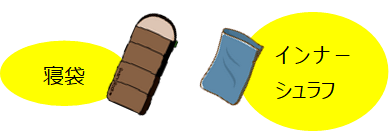 寝袋とインナーシュラフのイラスト