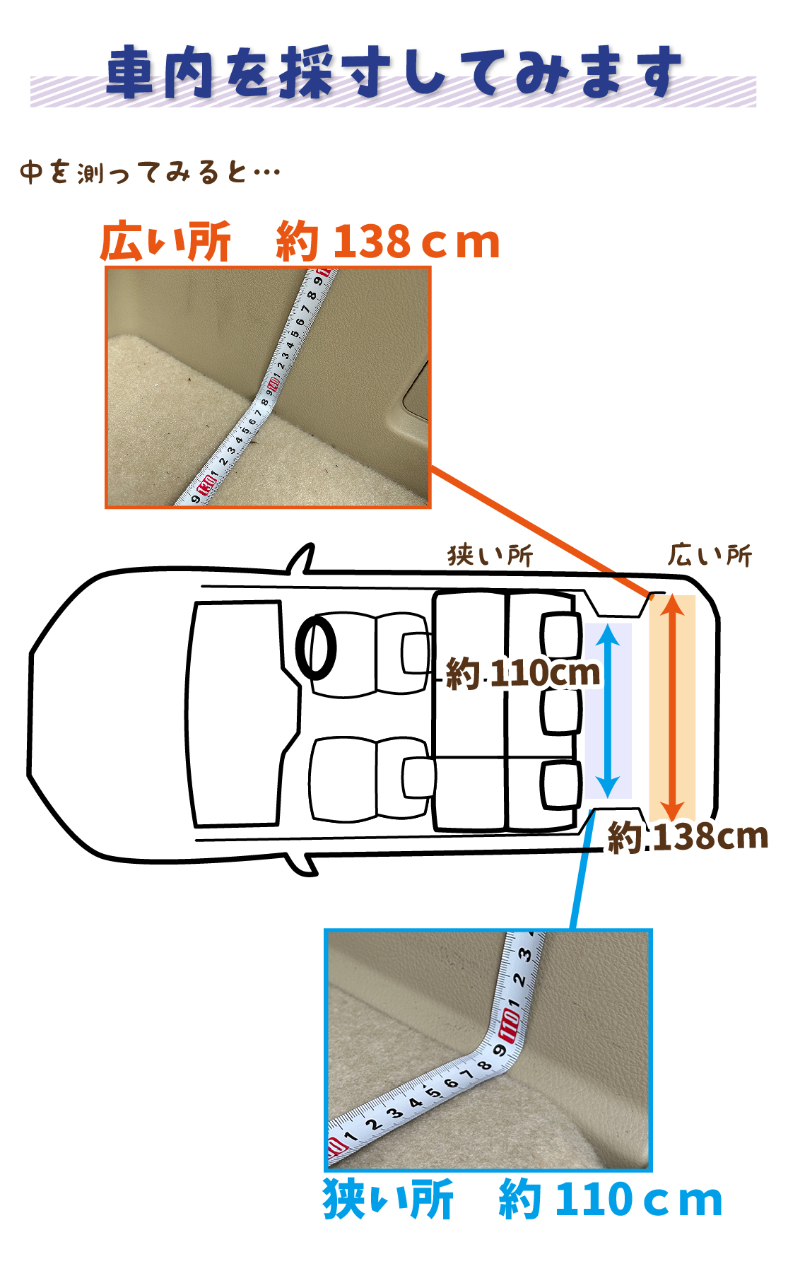 車内を採寸してみます 中を図ってみると… 広いところ約138cm 狭いところ約110cm