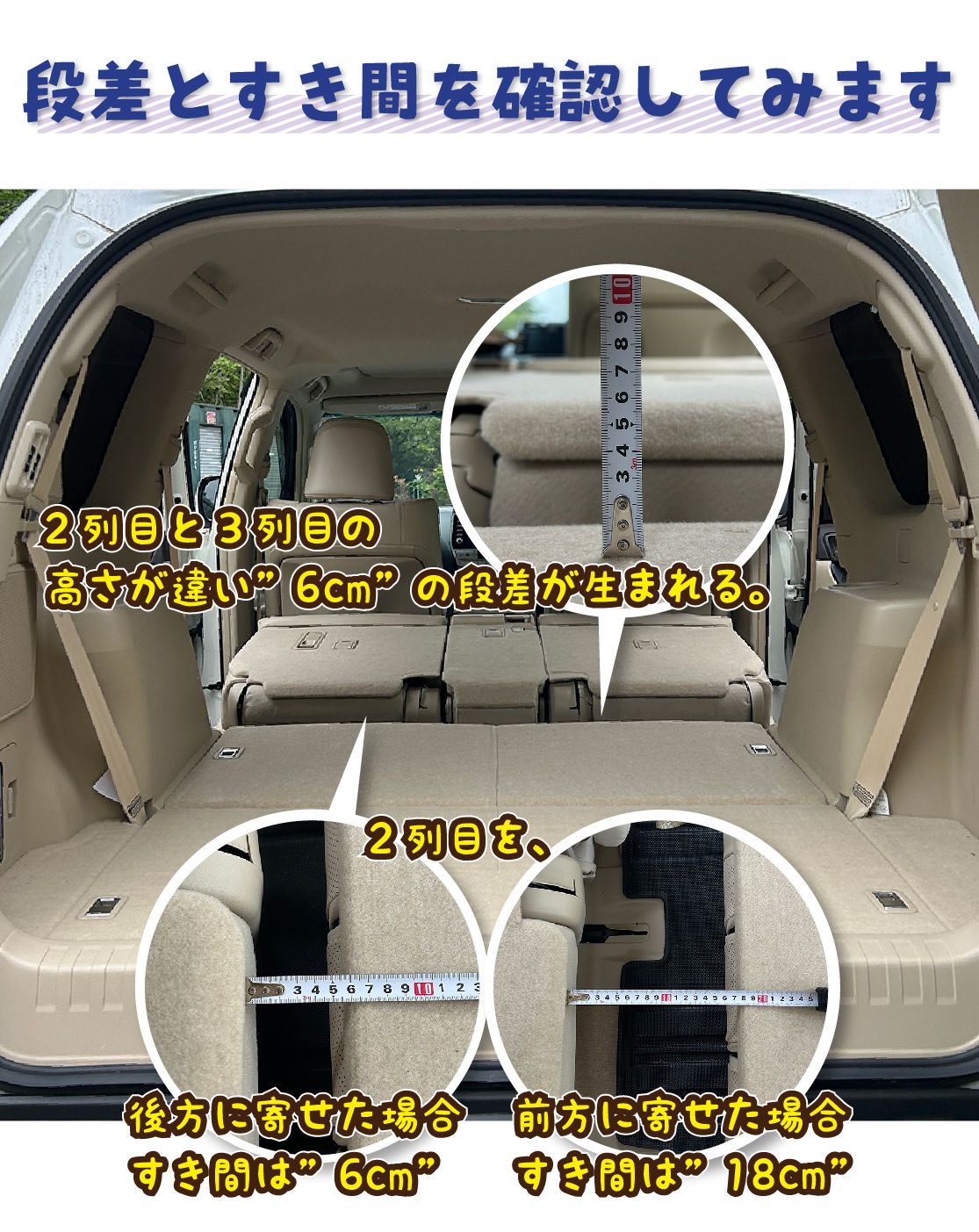 段差とすき間を確認してみます。2列目と3列目の高さが違い6cmの段差が生まれる。2列目を、後方に寄せた場合のすき間は6cm、前方に寄せた場合のすき間は18cm。