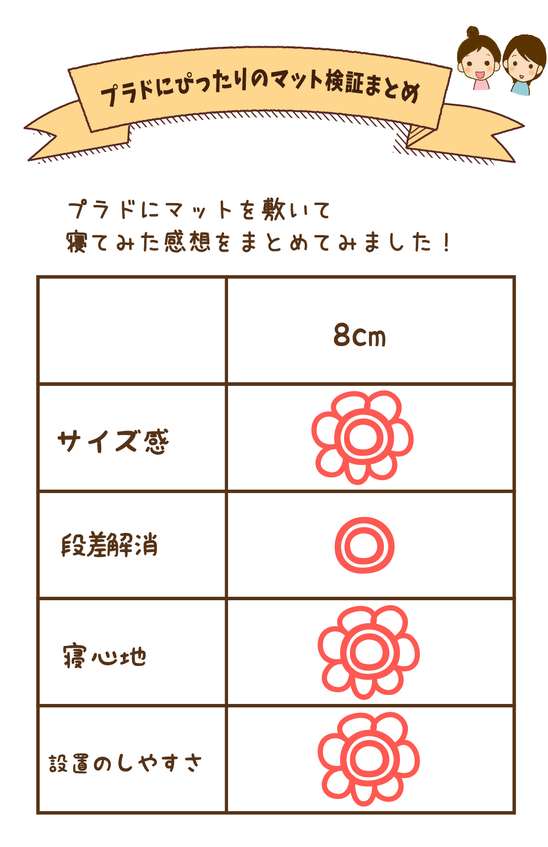 プラドにぴったりのマット検証まとめ