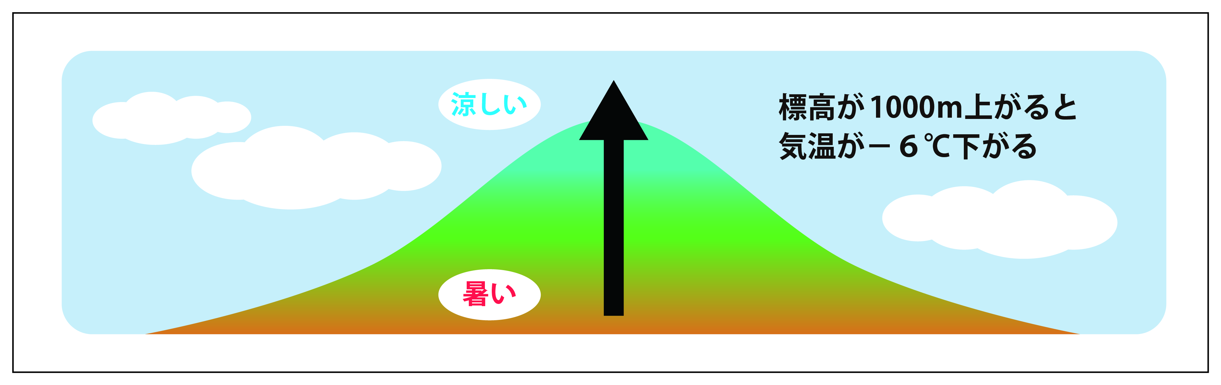 夏キャンプイラスト