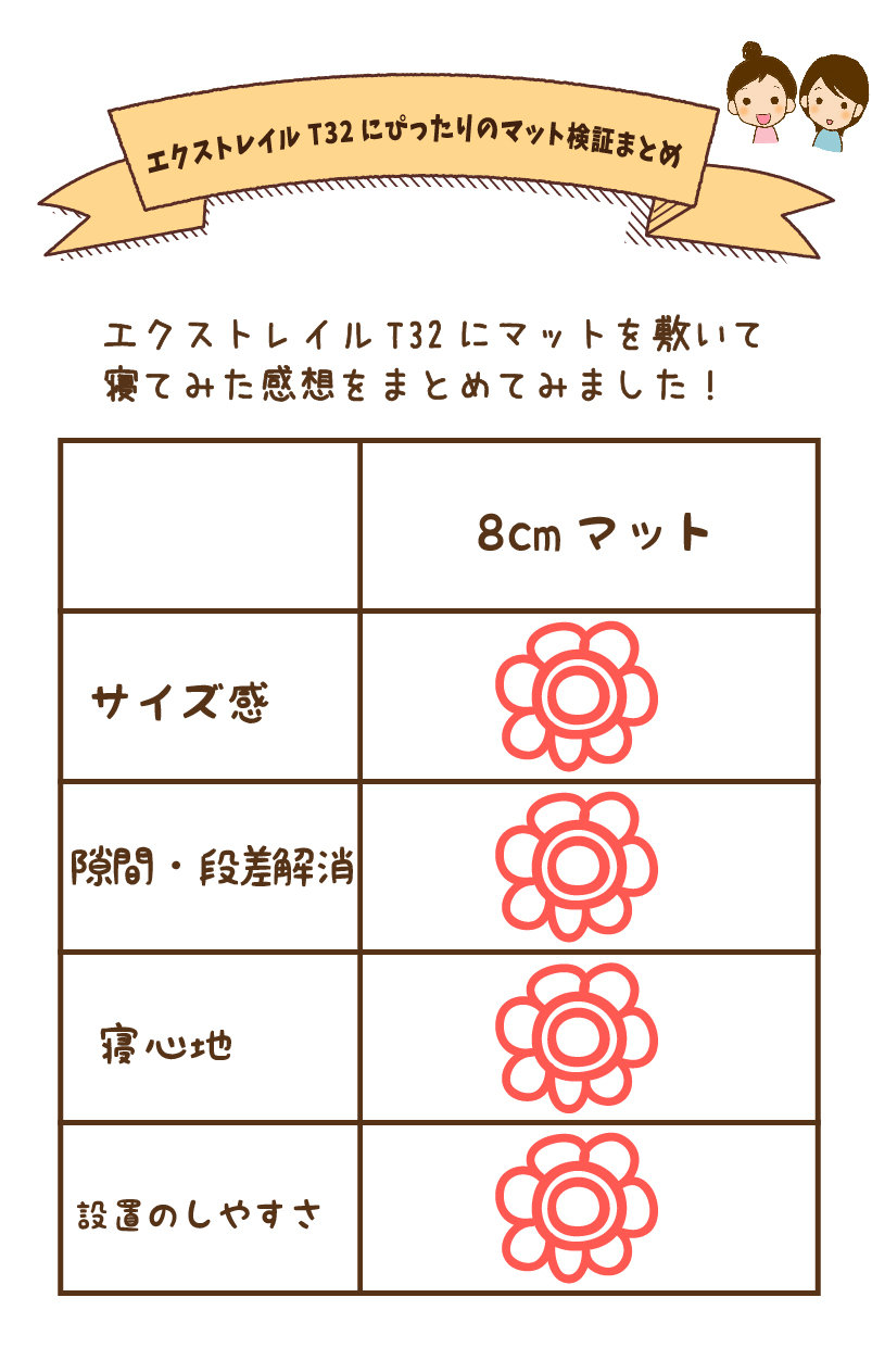 エクストレイルにぴったりのマット検証まとめ