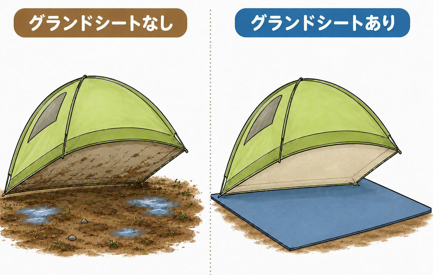 グランドシートなしとありの比較