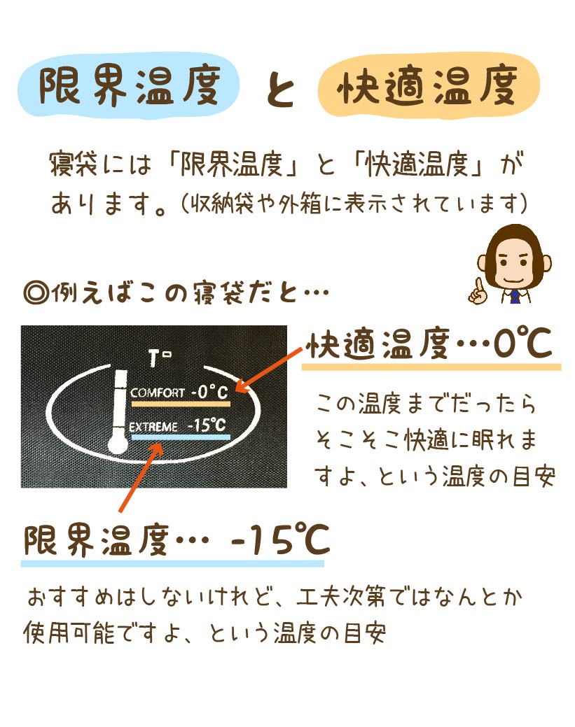 寝袋の限界温度と快適温度の違い